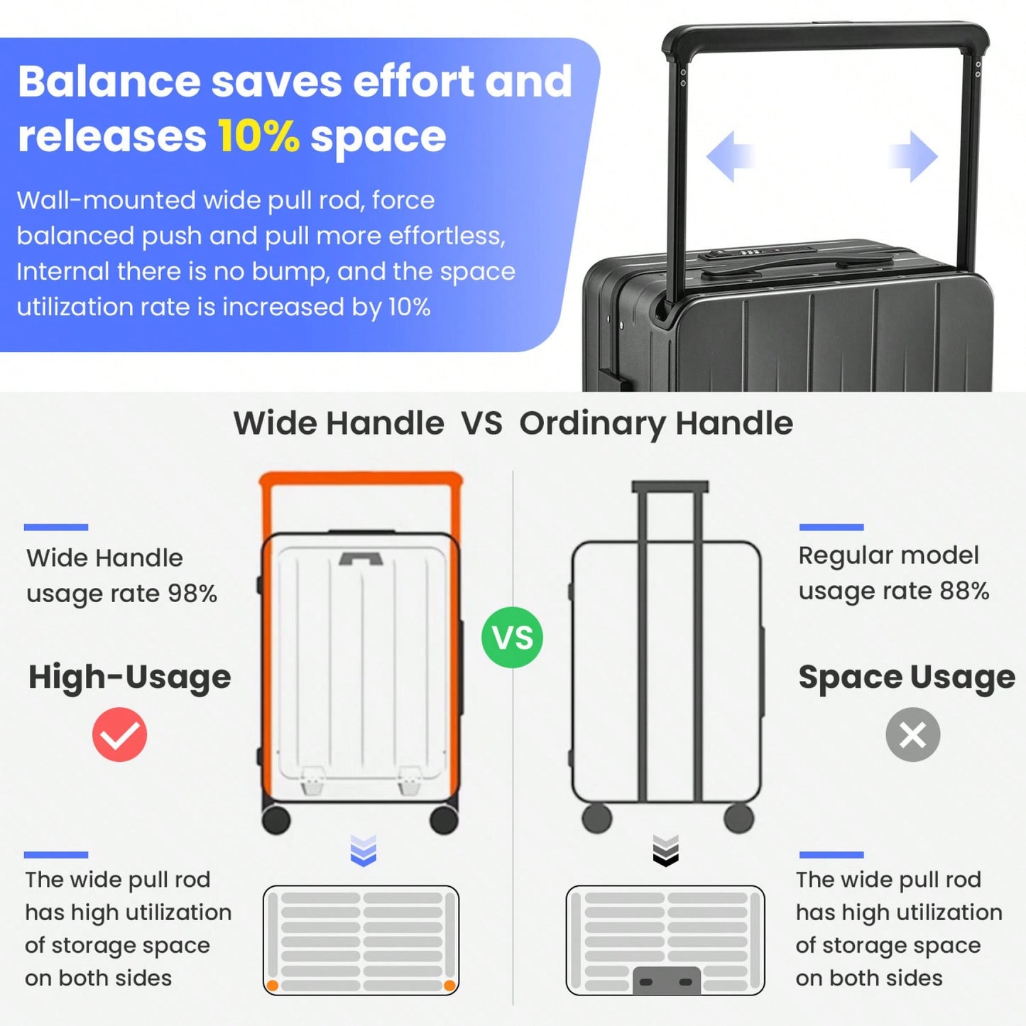 20 Inch Hard Shell Carry-On Luggage with Front Compartment TSA Lock 360° Spinner Wheels Lightweight Durable