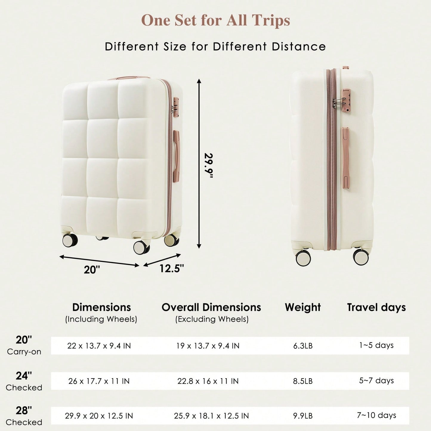 3-Piece Luggage Set with USB Port Airline Approved 20-Inch Carry-On Expandable 24 and 28-Inch Hardshell Spinner Wheels Durable ABS Material