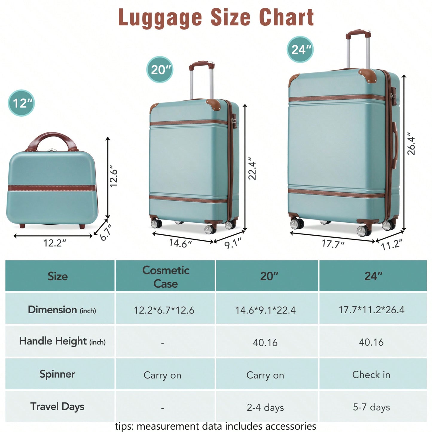 3 Piece Expandable Hardside Luggage Set with TSA Lock 20 24 Inch Suitcases and Cosmetic Case Lightweight Durable ABS 360 Degree Wheels