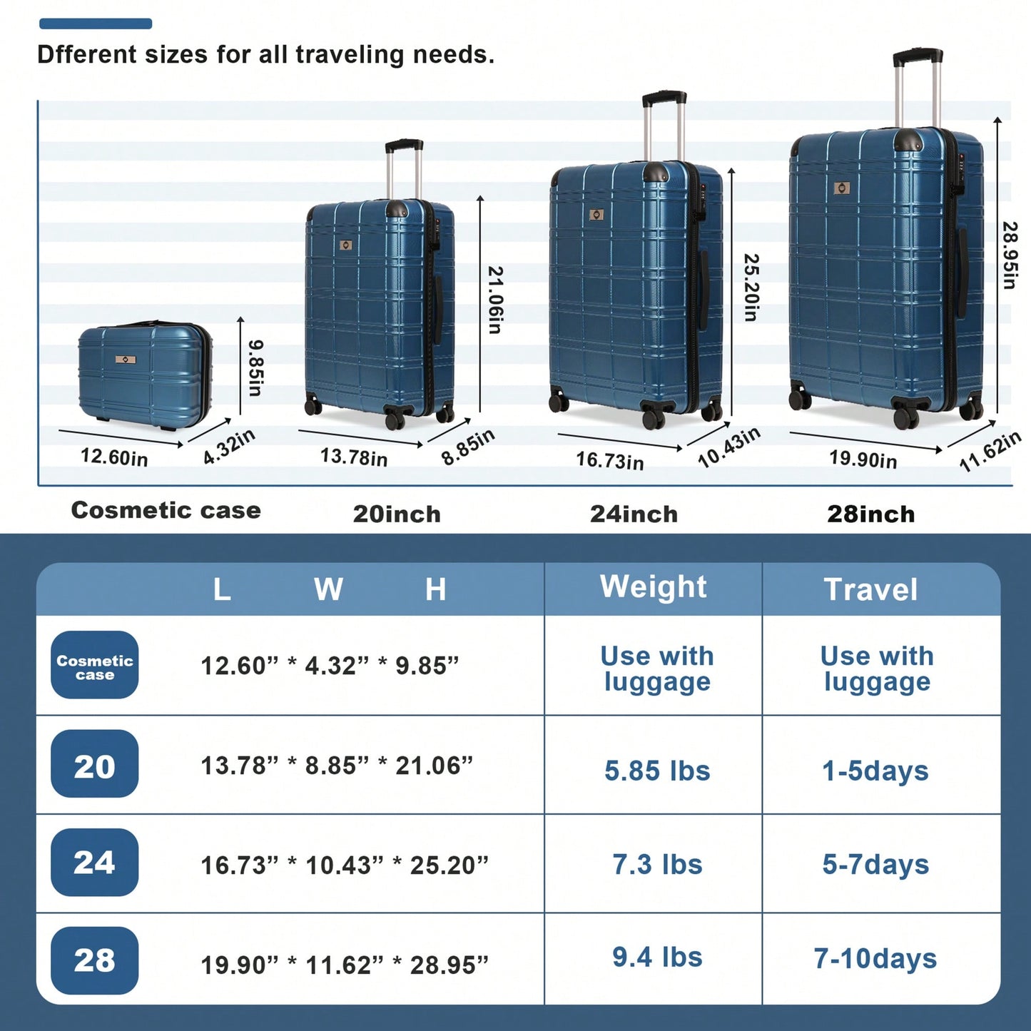 Lightweight Rose Gold Hardshell Luggage Set 4pcs with 360-Degree Spinner Wheels and TSA Lock Suitcases for Travel 12 20 24 28 Inches