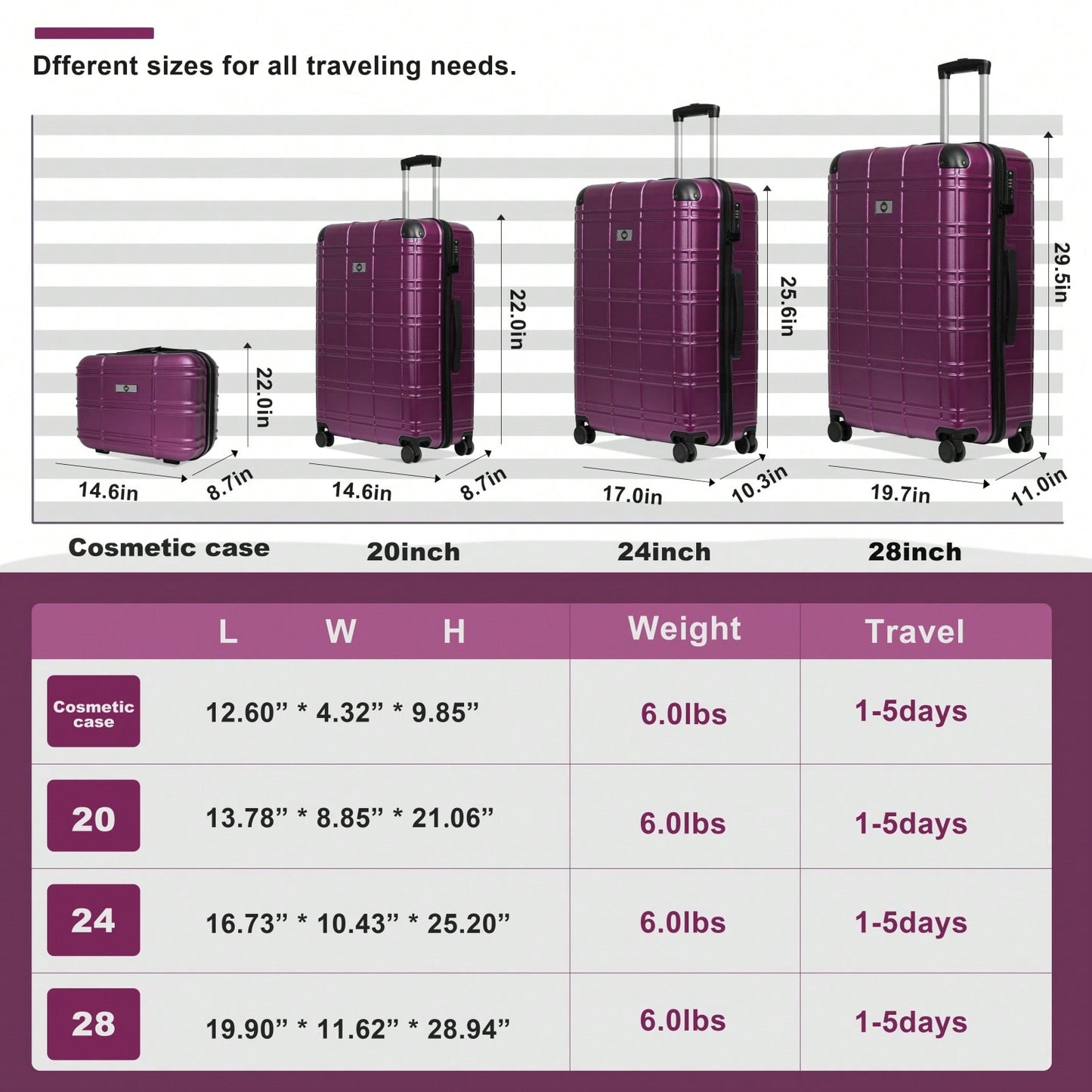 Lightweight Rose Gold Hardshell Luggage Set 4pcs with 360-Degree Spinner Wheels and TSA Lock Suitcases for Travel 12 20 24 28 Inches