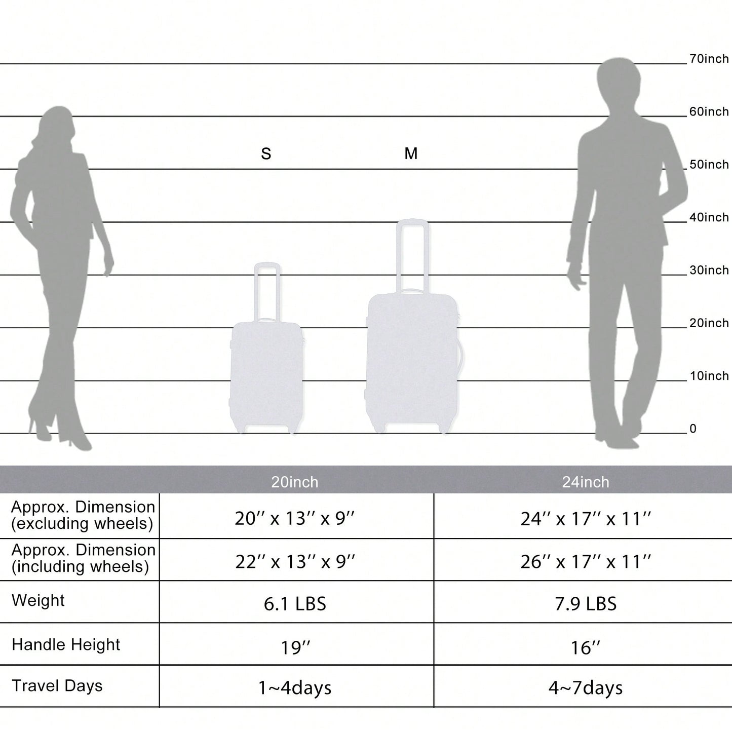 Expandable Lightweight 2-Piece Luggage Set With TSA Lock 20inch And 24inch Hard Shell Suitcases With 360° Spinner Wheels