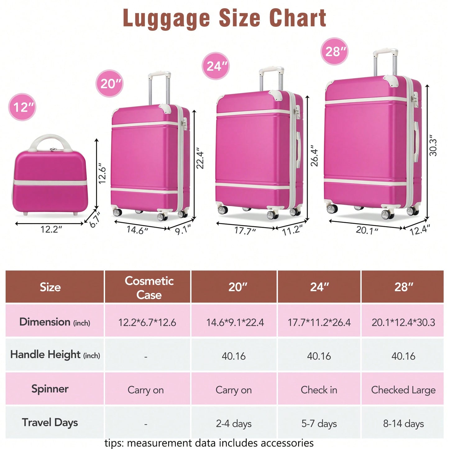 Durable 4-Piece Hardshell Luggage Set With Spinner Suitcase, TSA Lock, And Cosmetic Case - Perfect For Travel 20", 24", And 28" Sizes