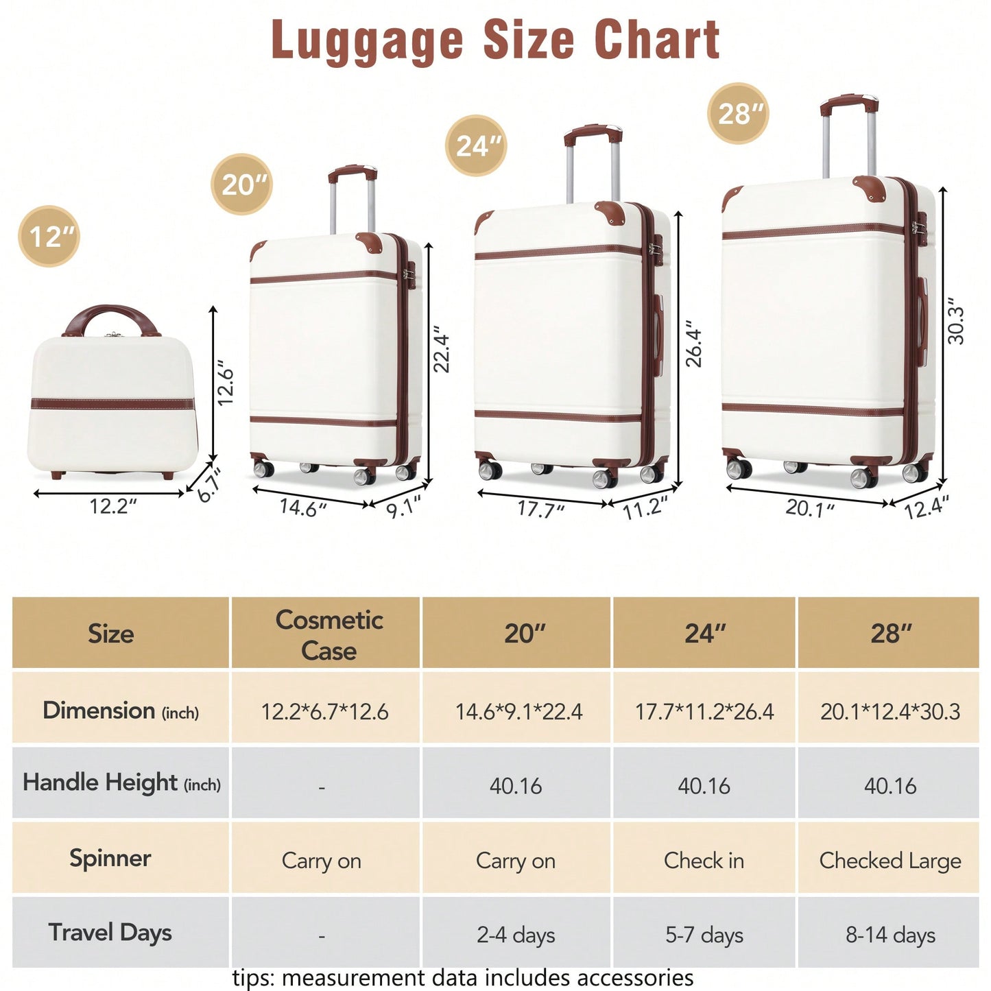 Durable 4-Piece Hardshell Luggage Set With Spinner Suitcase, TSA Lock, And Cosmetic Case - Perfect For Travel 20", 24", And 28" Sizes