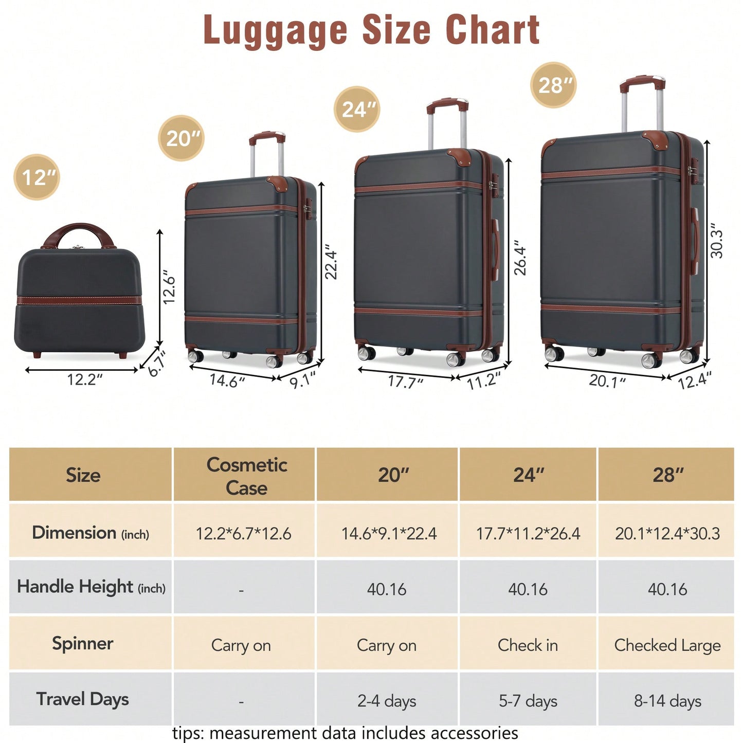 Durable 4-Piece Hardshell Luggage Set With Spinner Suitcase, TSA Lock, And Cosmetic Case - Perfect For Travel 20", 24", And 28" Sizes