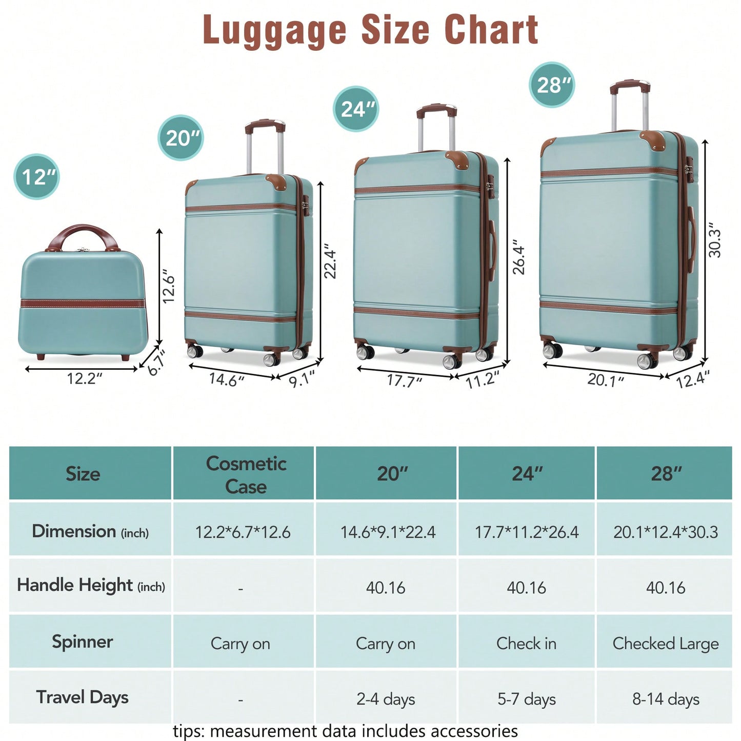 Durable 4-Piece Hardshell Luggage Set With Spinner Suitcase, TSA Lock, And Cosmetic Case - Perfect For Travel 20", 24", And 28" Sizes