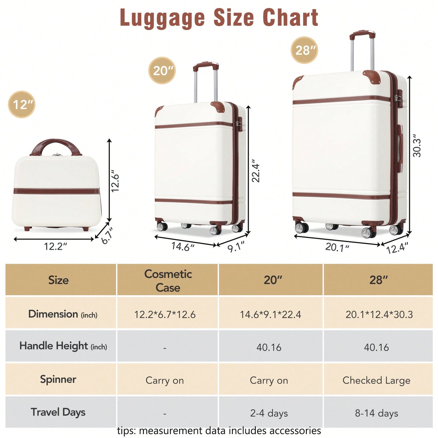 3-Piece Hardshell Luggage Set With Lightweight Spinner Suitcases And Cosmetic Case - TSA Lock - Stylish Green