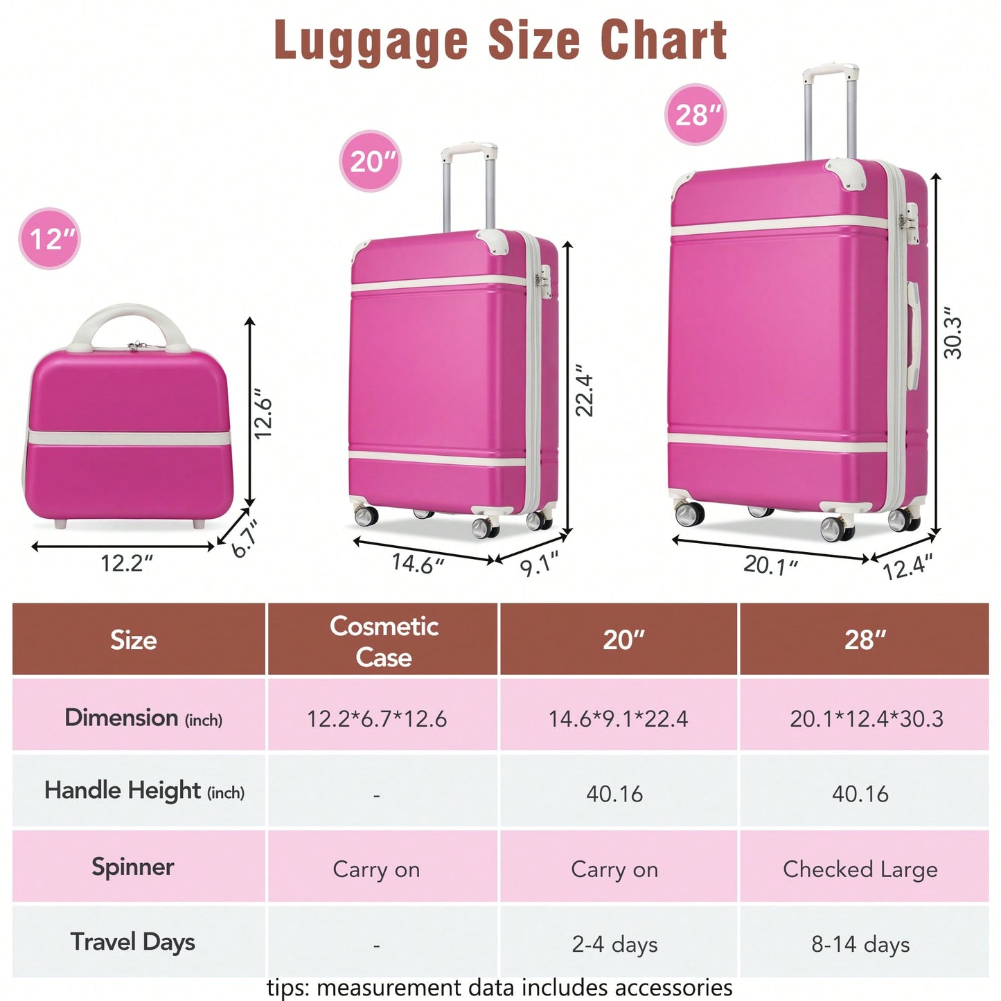 3-Piece Hardshell Luggage Set With Lightweight Spinner Suitcases And Cosmetic Case - TSA Lock - Stylish Green