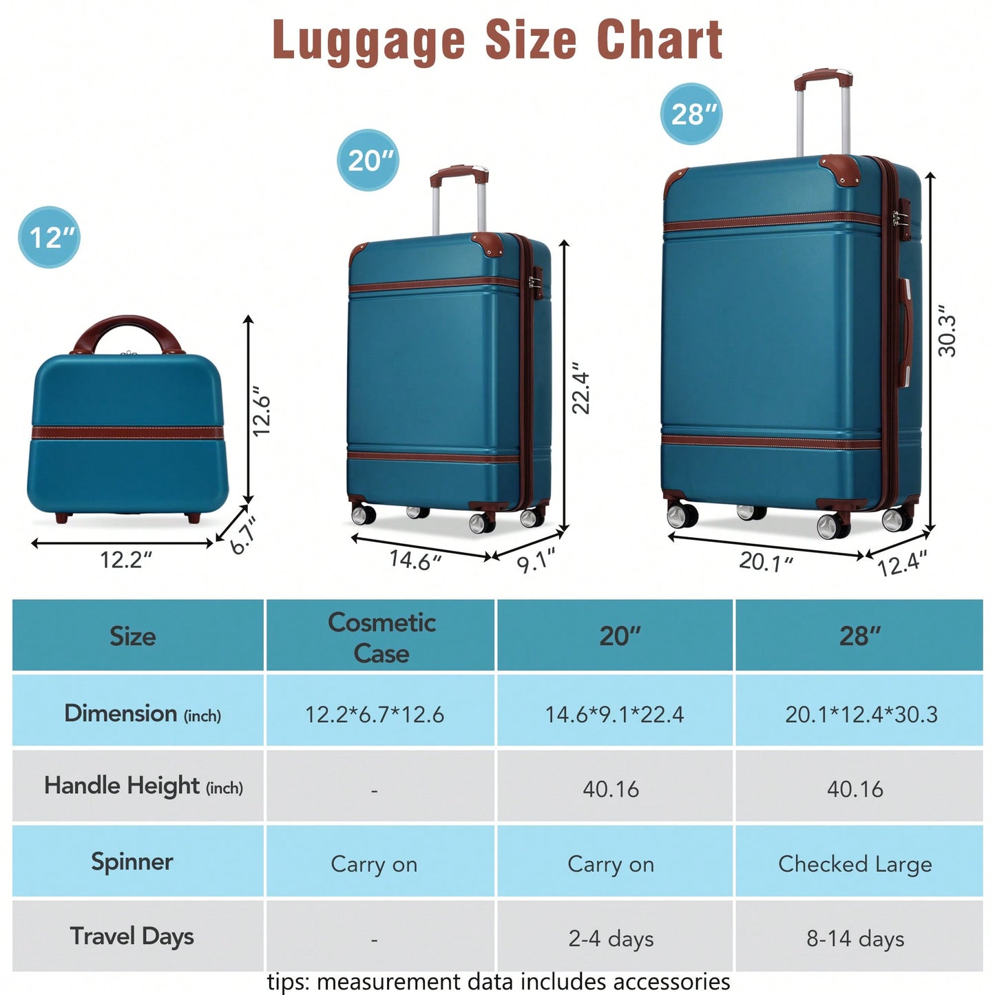 3-Piece Hardshell Luggage Set With Lightweight Spinner Suitcases And Cosmetic Case - TSA Lock - Stylish Green