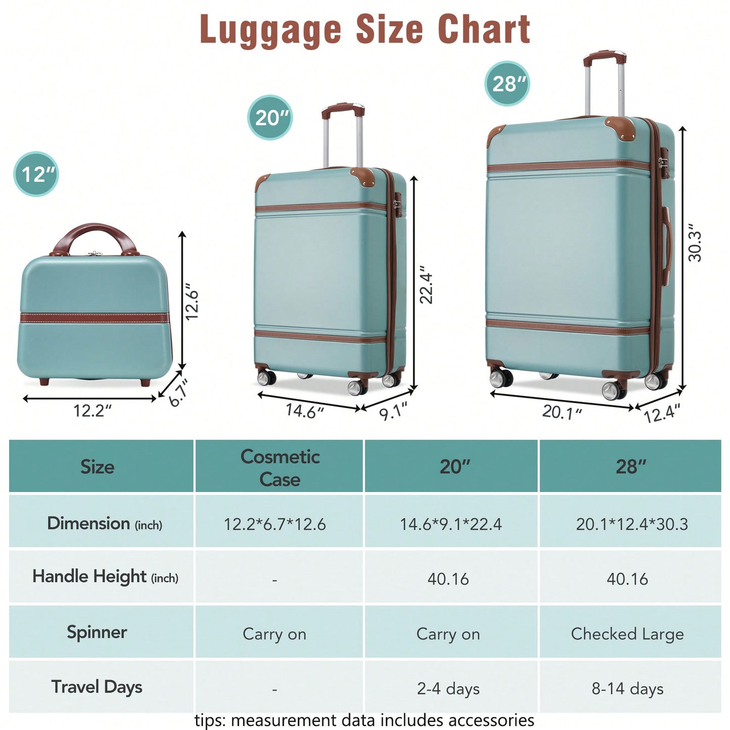 3-Piece Hardshell Luggage Set With Lightweight Spinner Suitcases And Cosmetic Case - TSA Lock - Stylish Green
