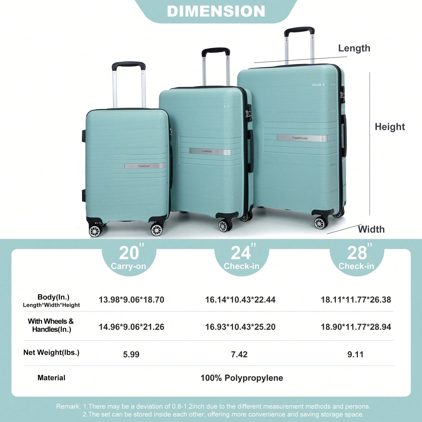 Light Green 3-Piece Hardshell Luggage Set With Double Spinner Wheels, TSA Lock, Lightweight & Durable (20/24"/28")"