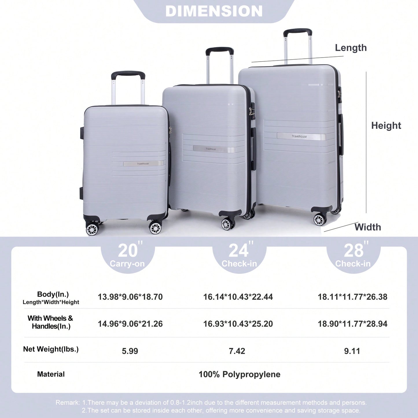Light Green 3-Piece Hardshell Luggage Set With Double Spinner Wheels, TSA Lock, Lightweight & Durable (20/24"/28")"
