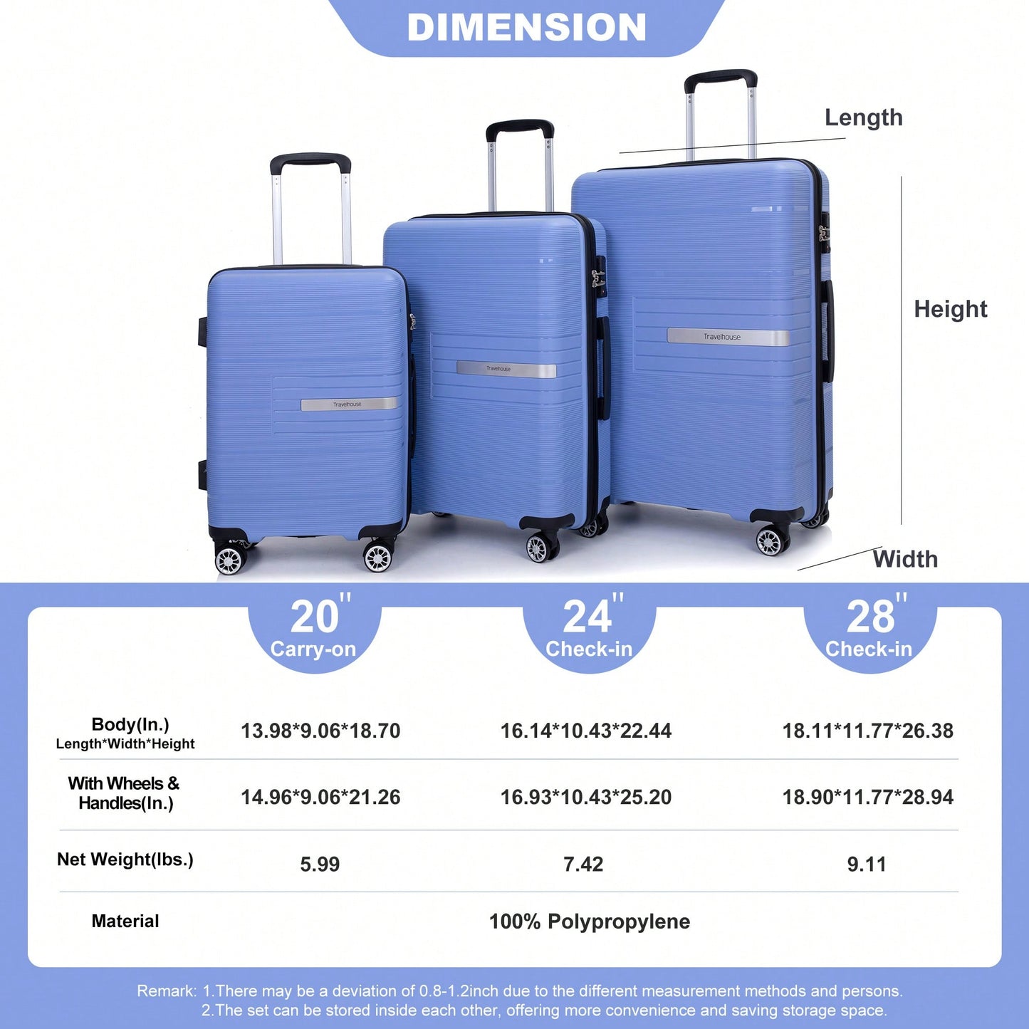 Light Green 3-Piece Hardshell Luggage Set With Double Spinner Wheels, TSA Lock, Lightweight & Durable (20/24"/28")"