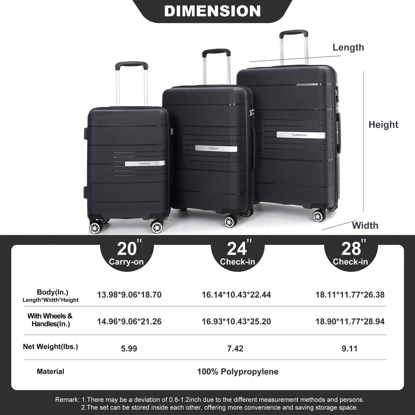 Light Green 3-Piece Hardshell Luggage Set With Double Spinner Wheels, TSA Lock, Lightweight & Durable (20/24"/28")"