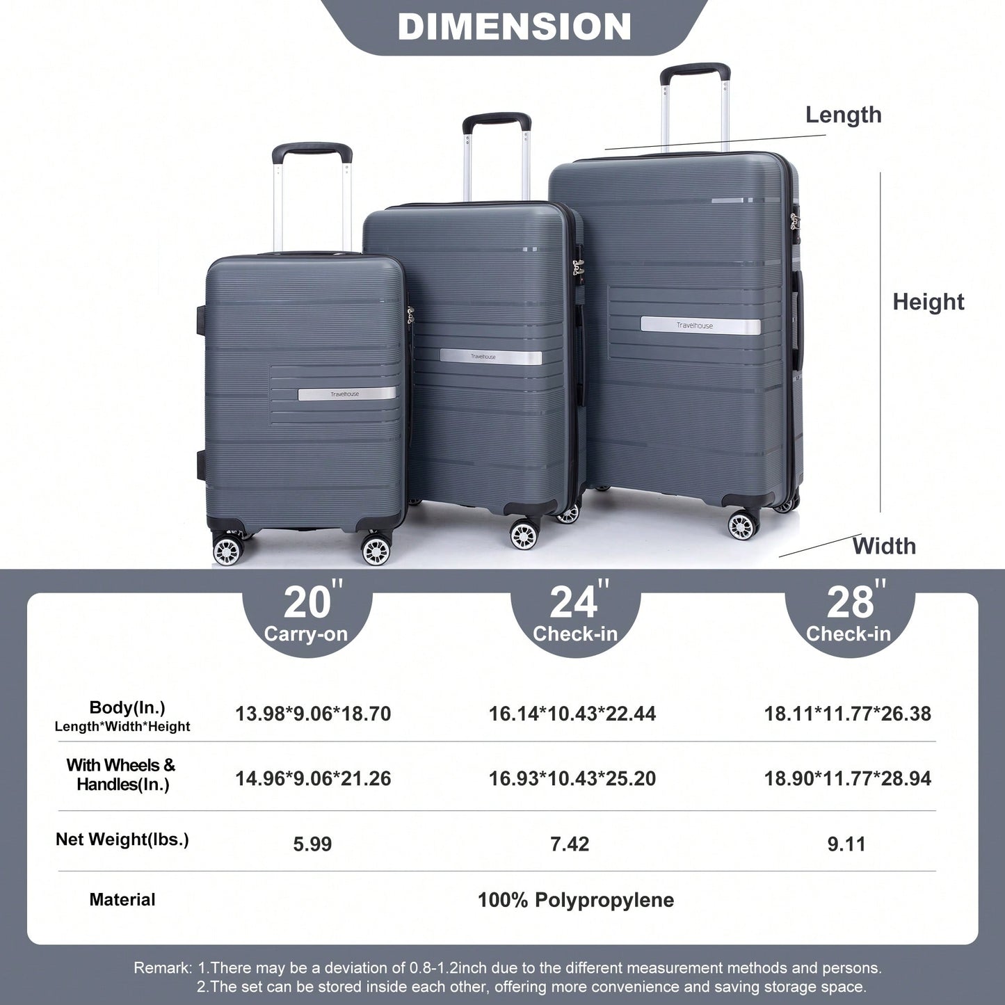 Light Green 3-Piece Hardshell Luggage Set With Double Spinner Wheels, TSA Lock, Lightweight & Durable (20/24"/28")"