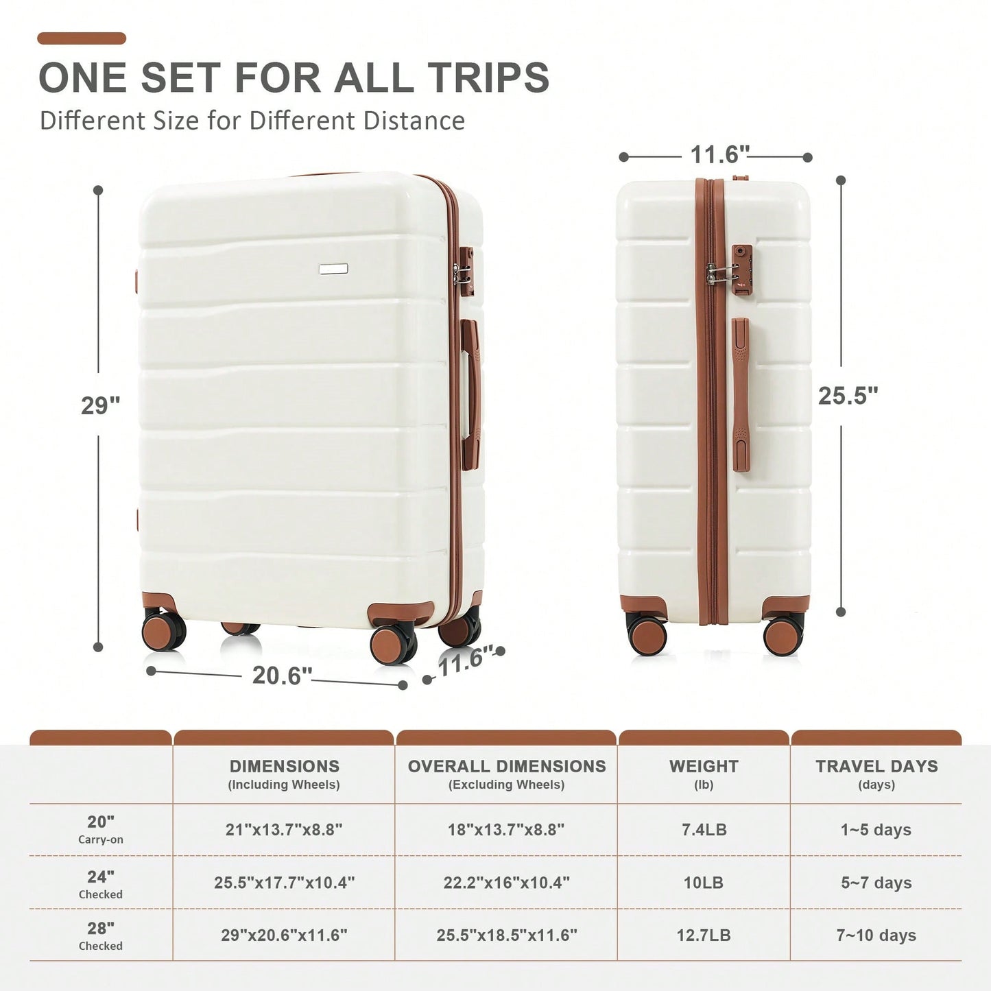 Premium 3-Piece White ABS Hard Shell Luggage Set with TSA Lock 20 24 28 Inch Spinner Wheels