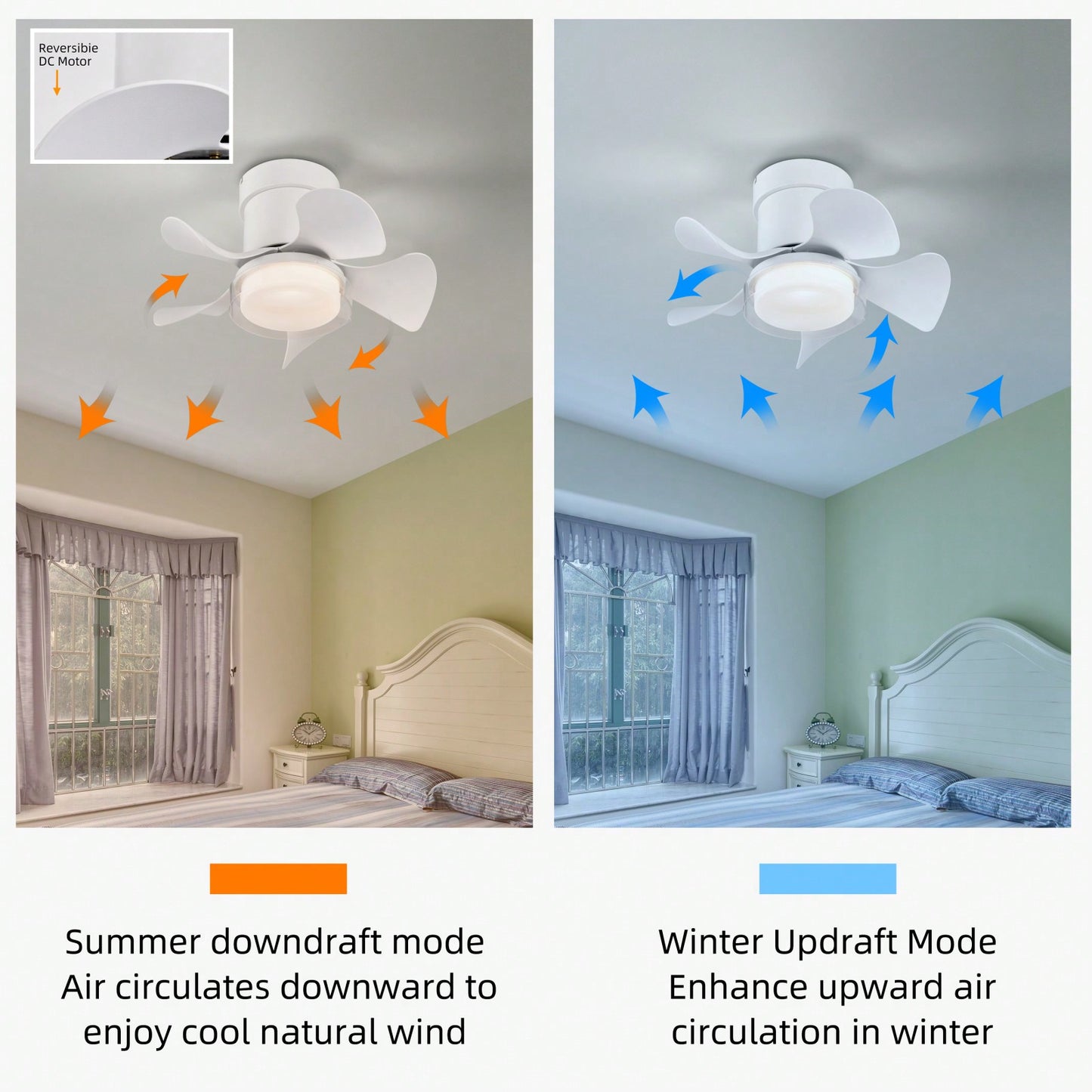 21 Inch Matte White Ceiling Fan with Remote Control 3 Color Temperatures Energy Efficient DC Motor for Small Spaces Indoor Use