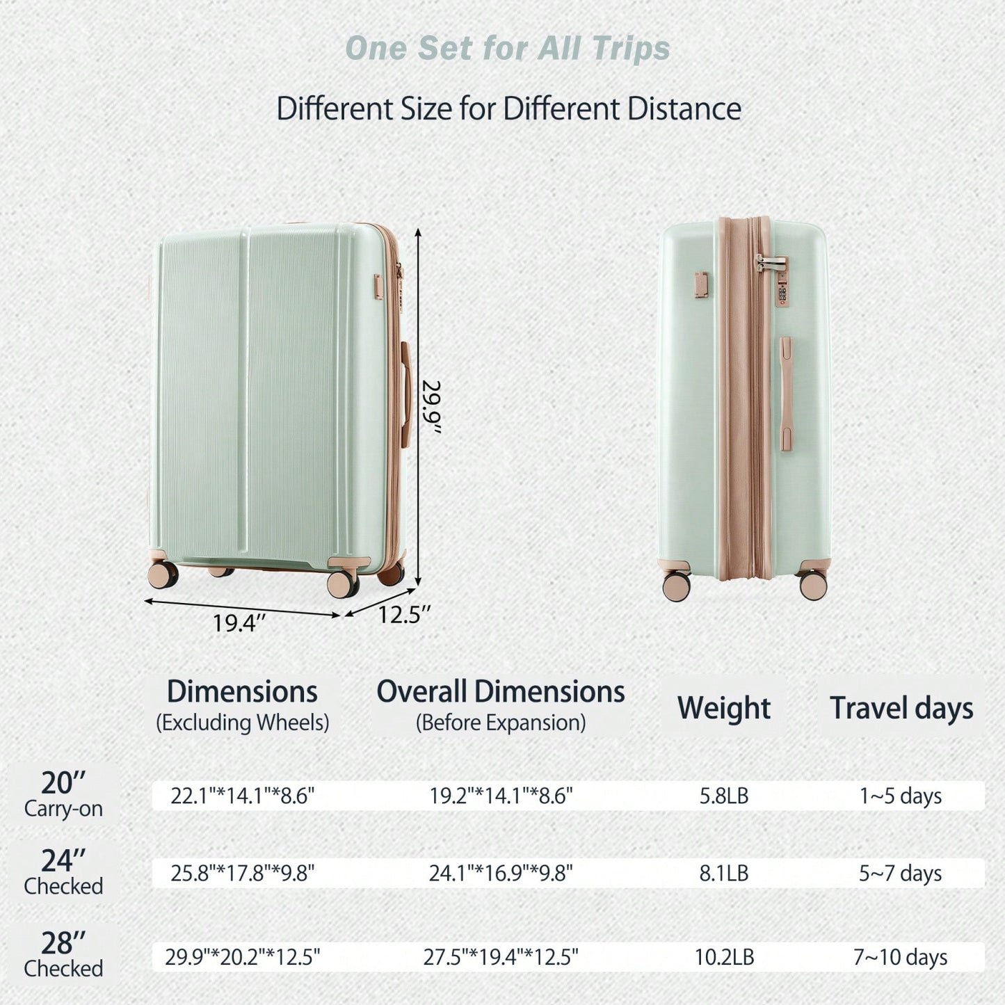 Lightweight 3 Piece Luggage Set with USB Port Airline Approved Expandable Spinner Suitcases 20 24 28 Inches TSA Lock