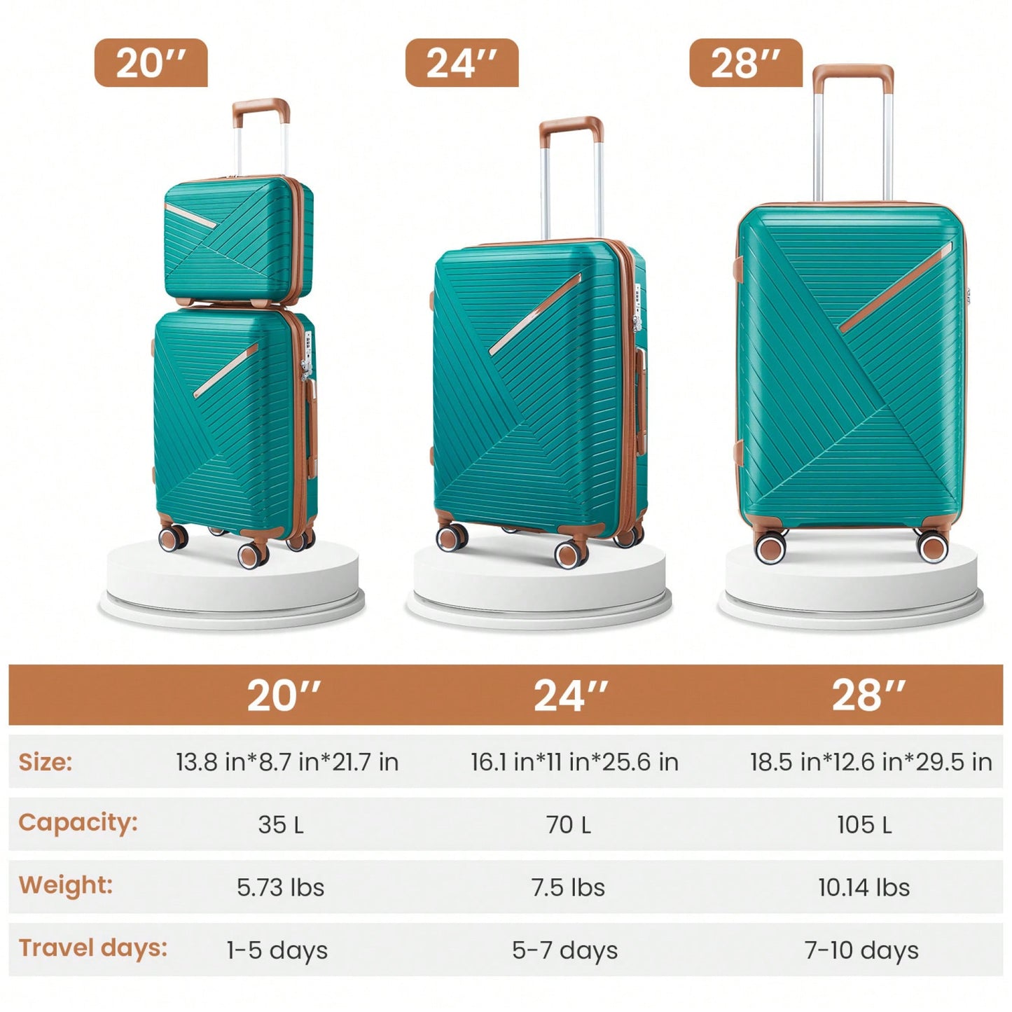 4 Piece Expandable Lightweight Luggage Set With 360 Degree Spinner Wheels Durable TSA Lock Travel Suitcases