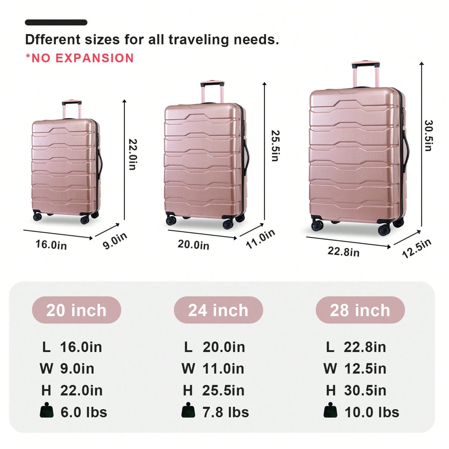 Stylish 3-Piece Lightweight Hardshell Luggage Set With Spinner Wheels And TSA Lock - Durable ABS+PC Suitcases In Rose Gold (20", 24", 28")