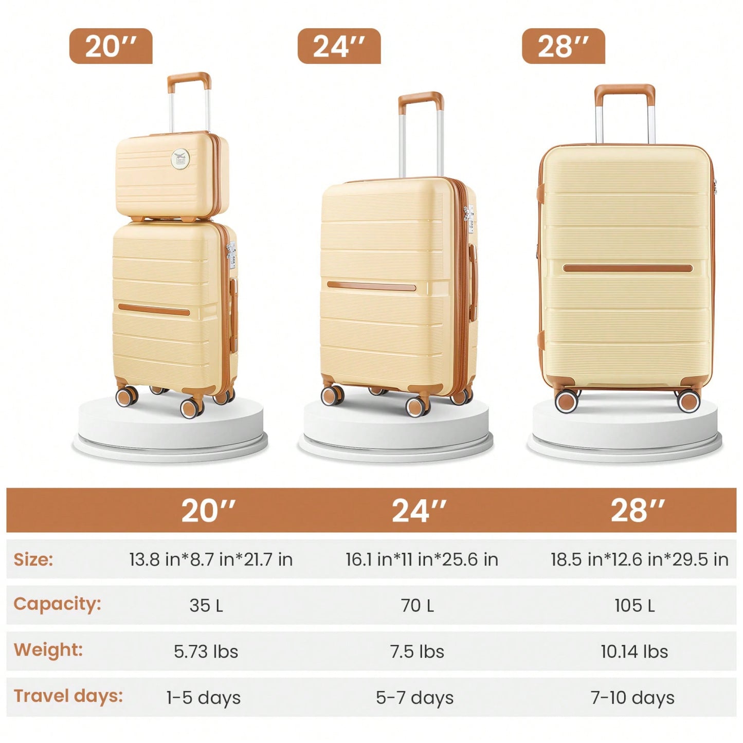 Four-Piece Lightweight Expandable Luggage Set (14"/20"/24"/28") - Durable Travel Suitcases