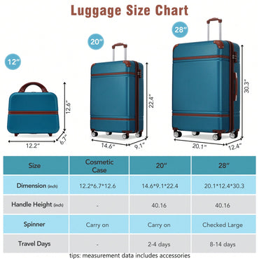 3-Piece Hardshell Luggage Set With Lightweight Spinner Suitcases And Cosmetic Case - TSA Lock - Stylish Green