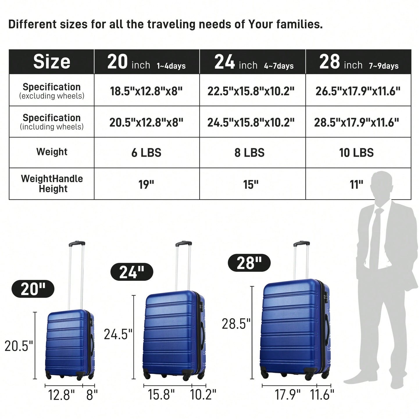 Hardside Spinner Luggage Set With TSA Lock 20 24 28 Inch Travel Suitcases