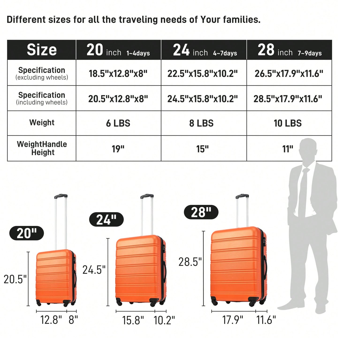 Hardside Spinner Luggage Set With TSA Lock 20 24 28 Inch Travel Suitcases