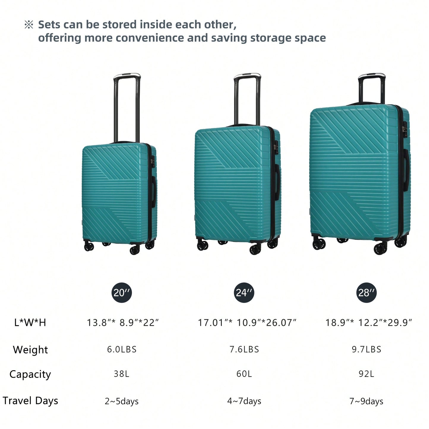 Lightweight 3 Piece Hardshell Luggage Set With Double Spinner Wheels And TSA Lock 20'' 24'' 28'' Suitcases