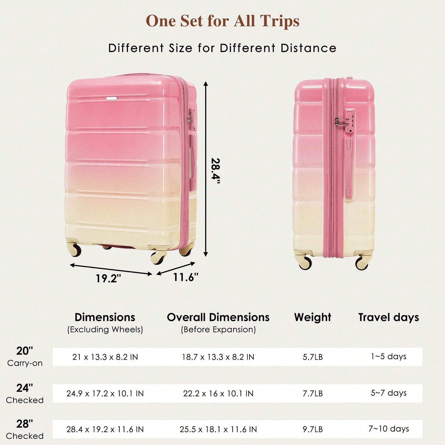 Expandable 4 Piece Luggage Set With USB Port 20-Inch Durable Hard Shell Suitcase Travel Bag Gradient Pink Spinner Wheels