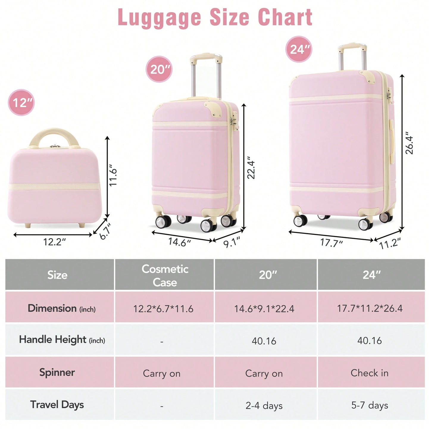 Light Pink 3-Piece Hardshell Luggage Set With TSA Lock Includes 20" 24" Spinner Suitcases And Cosmetic Case Lightweight Travel Gear