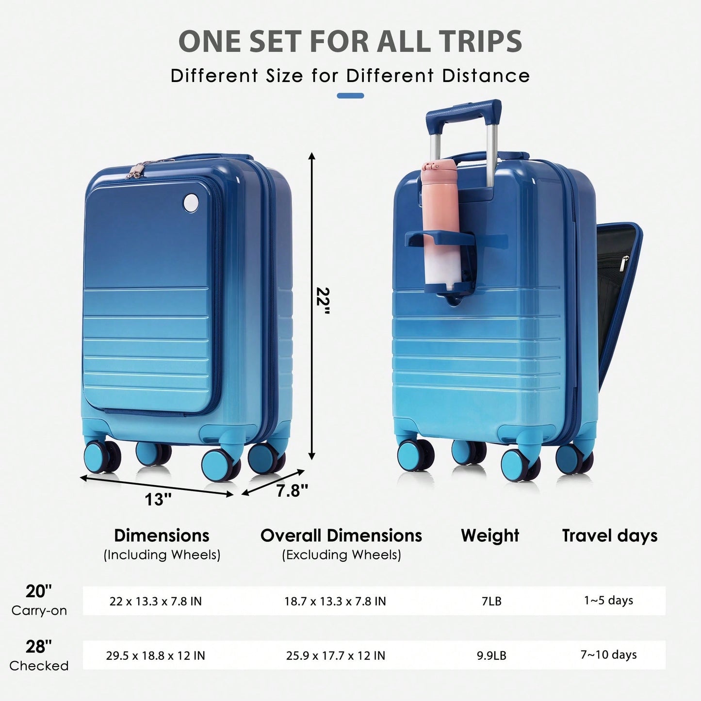 Versatile 3-Piece Luggage Set With 20-Inch Carry-On, 28-Inch Suitcase, And Expandable Travel Bag In Blue