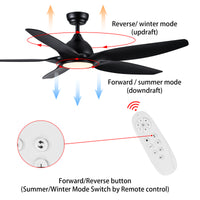 60 Integrated LED Ceiling Fan with Black ABS Blades - Modern Ceiling Light Fixture with Remote Lighting and Air Circulation